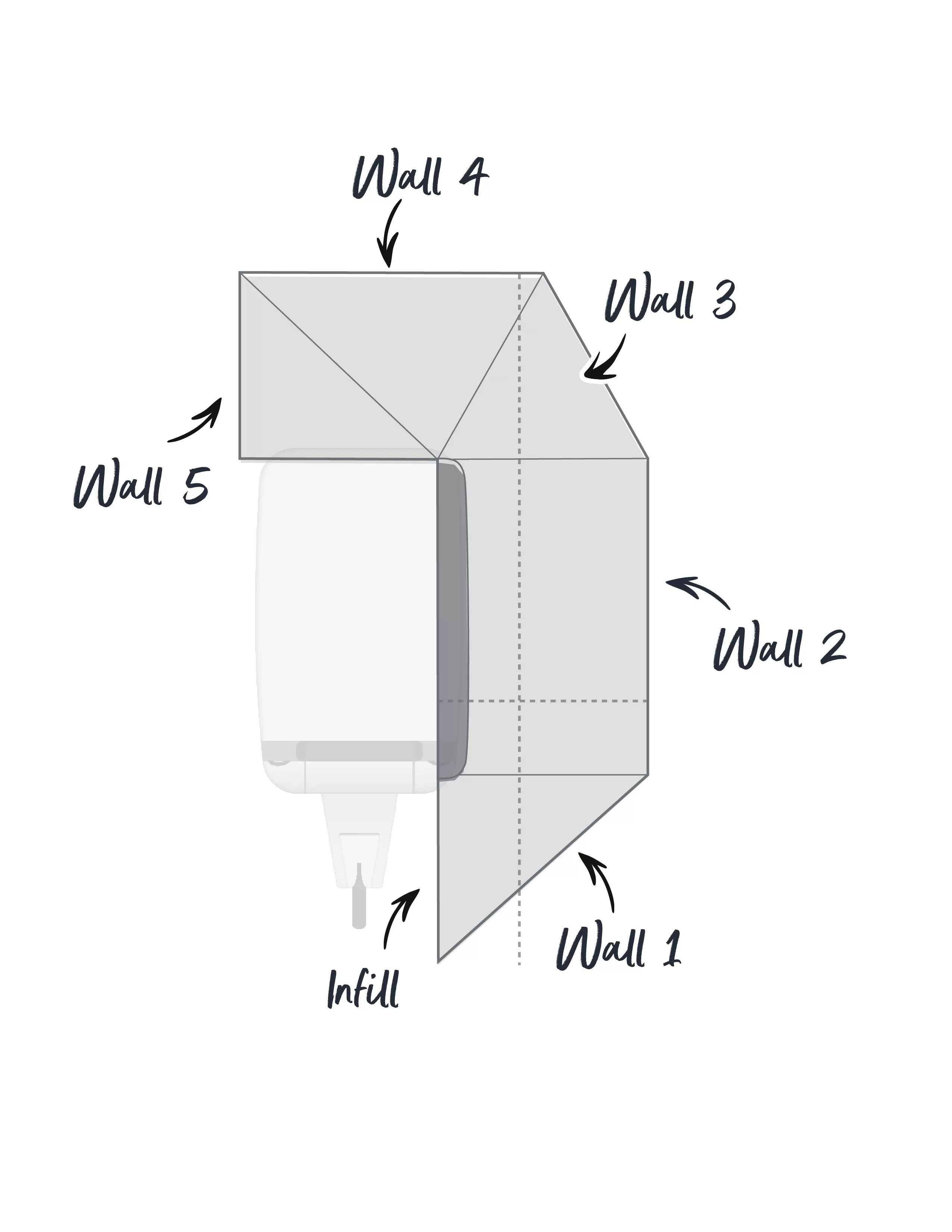 SALE Supa Wing Awning Hybrid Camper Pack- (270 degree   All Walls)