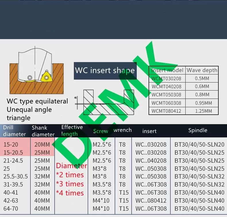 WC series insert bit U drill 2D 3D 4D 5D 14mm-50mm fast for Each WCMX WCMT series insert mechanical Lathe CNC drill bit set